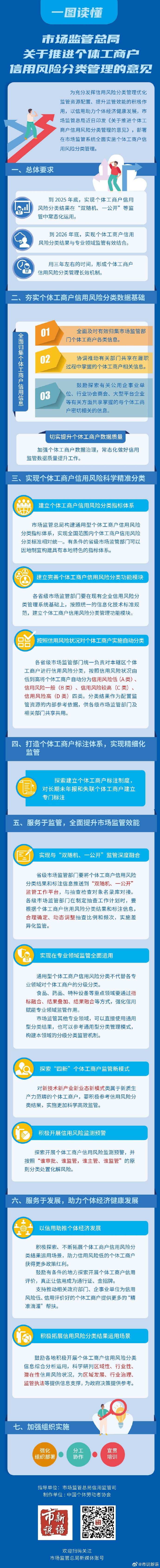 8.市场监管总局关于推进个体工商户信用风险分类管理的意见.jpg