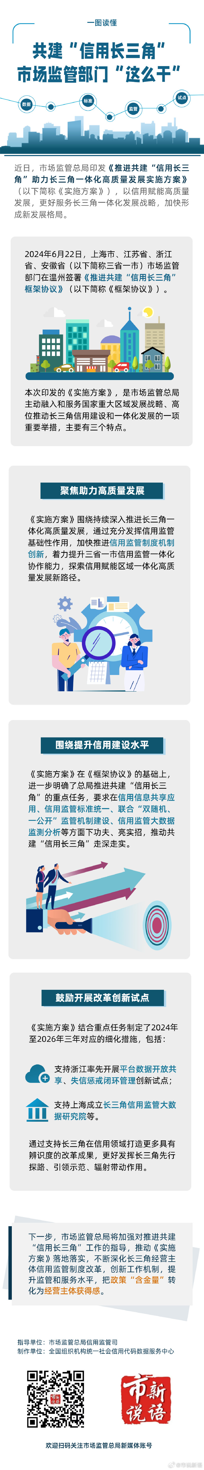 8.共建“信用长三角” 市场监管部门“这么干”.jpg