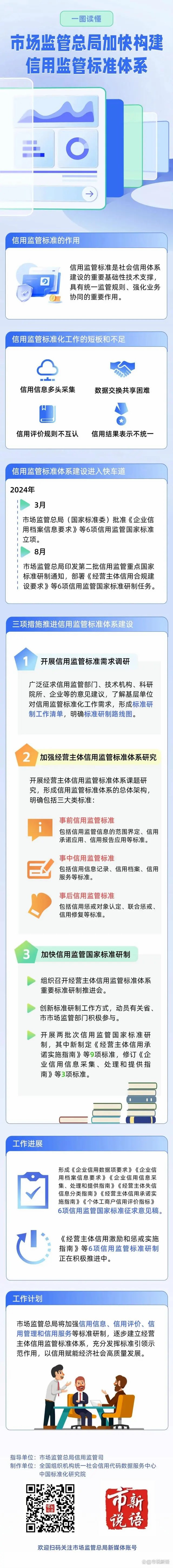 6.市场监管总局加快构建信用监管标准体系.jpg