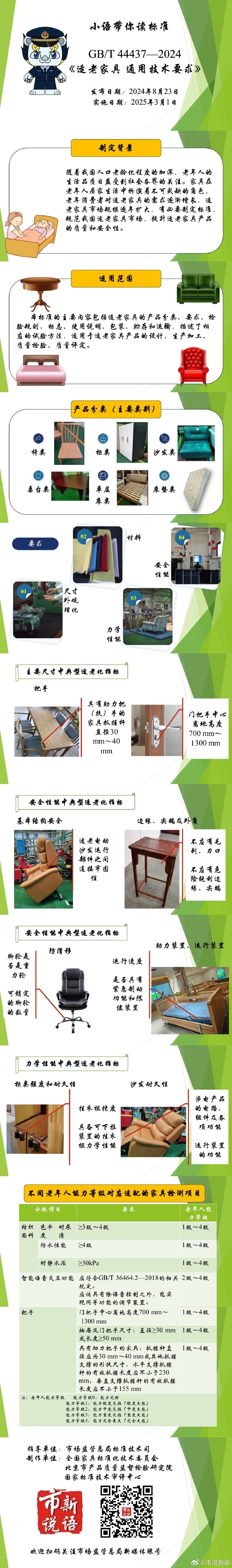 8.适老家具国家标准将于明年3月实施.jpg