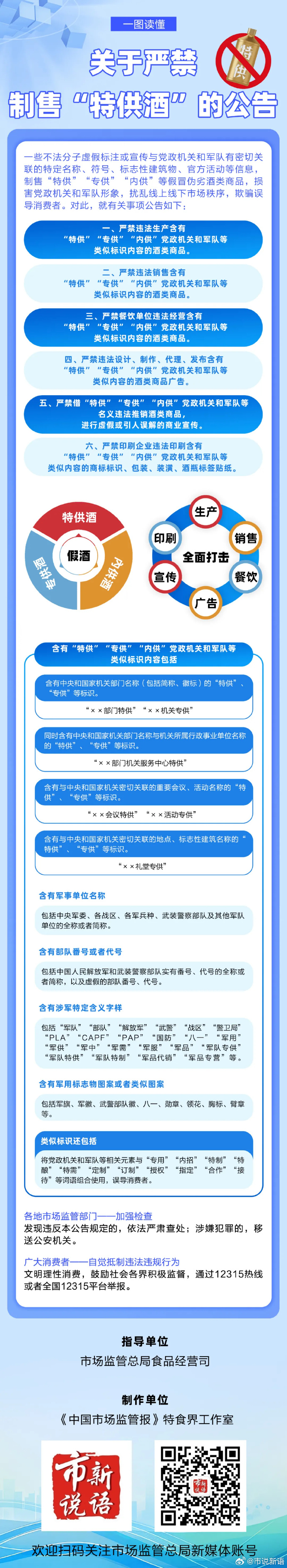 3.市场监管总局印发《关于严禁制售“特供酒”的公告》.jpg