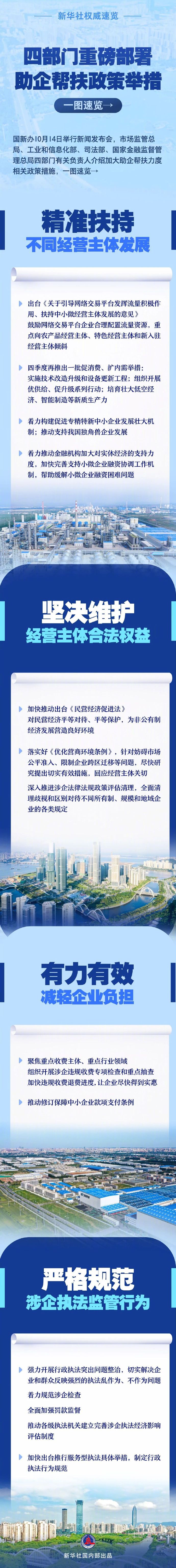 7.四部门重磅部署助企帮扶政策举措，一图速览.jpg