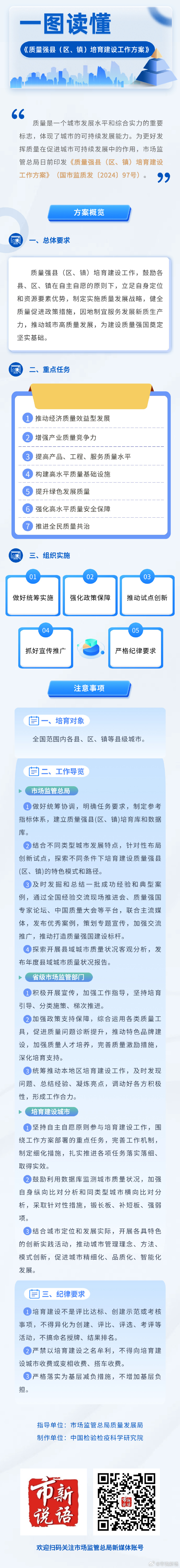 8.一图读懂《质量强县（区、镇）培育建设工作方案》.jpg