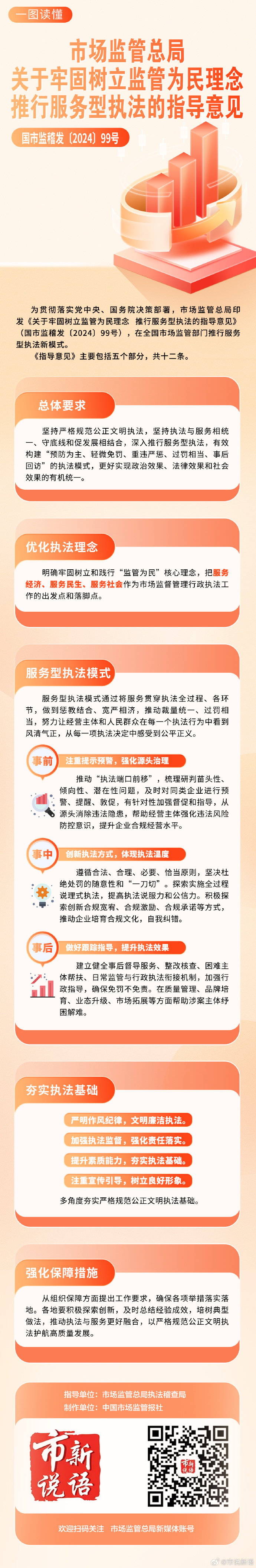市场监管总局印发《关于牢固树立监管为民理念 推行服务型执法的指导意见》.jpg