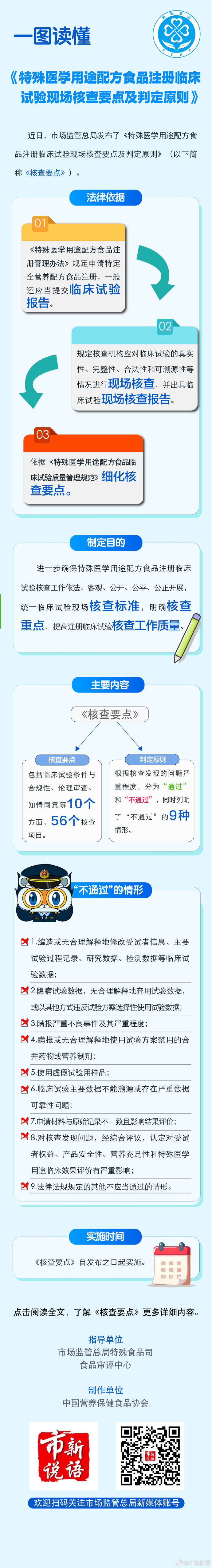 6.一图读懂｜《特殊医学用途配方食品注册临床试验现场核查要点及判定原则》.jpg
