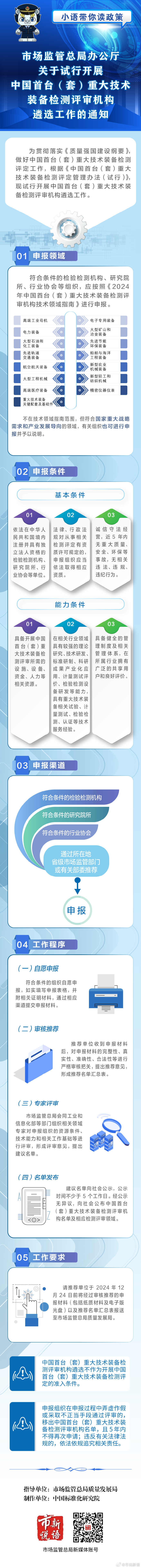 中国首台（套）重大技术装备检测评审机构遴选启动.jpg