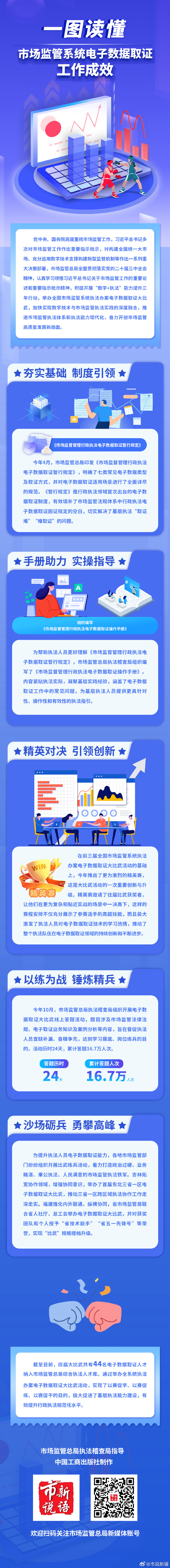 一图读懂｜市场监管系统电子数据取证工作成效.jpg