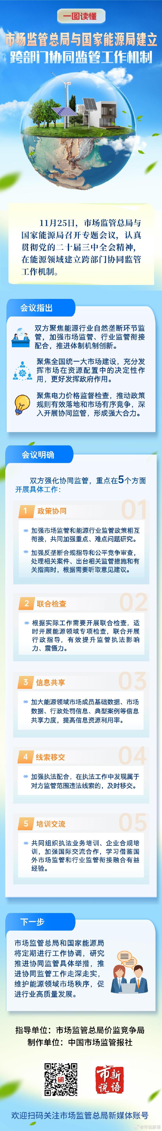 一图读懂  市场监管总局与国家能源局建立跨部门协同监管工作机制.jpg