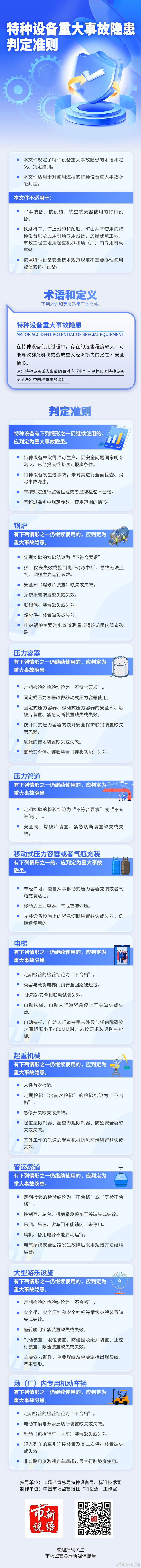 6.强制实施！特种设备领域首个重大事故隐患判定标准发布.jpg