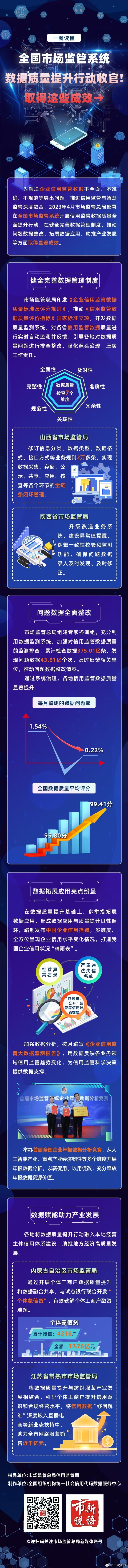 5.全国市场监管系统数据质量提升行动收官！取得这些成效→.jpg