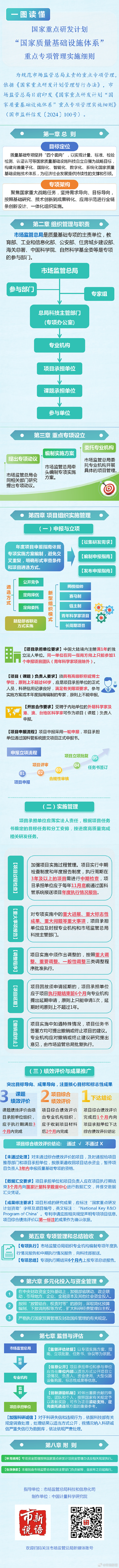 4.“国家质量基础设施体系”重点专项管理实施细则.jpg