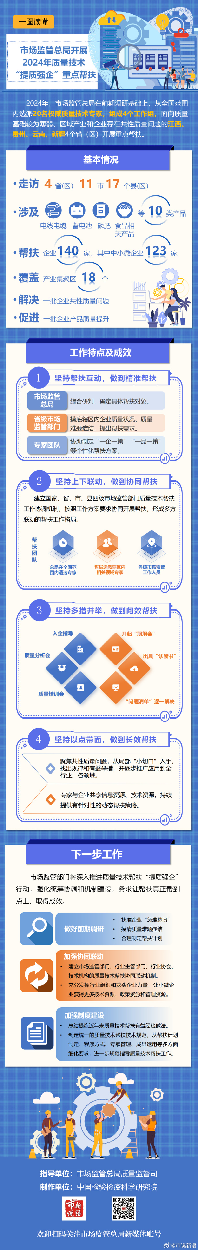 6.市场监管总局开展2024年质量技术“提质强企”重点帮扶.jpg