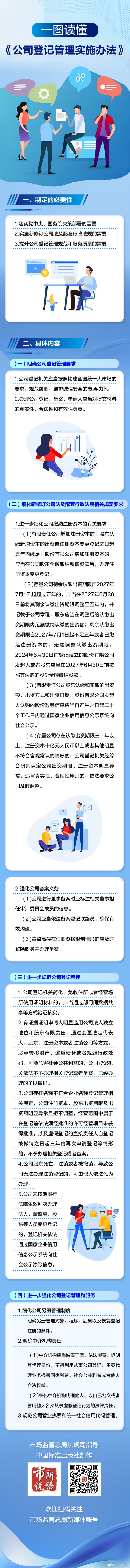 4.《公司登记管理实施办法》.jpg
