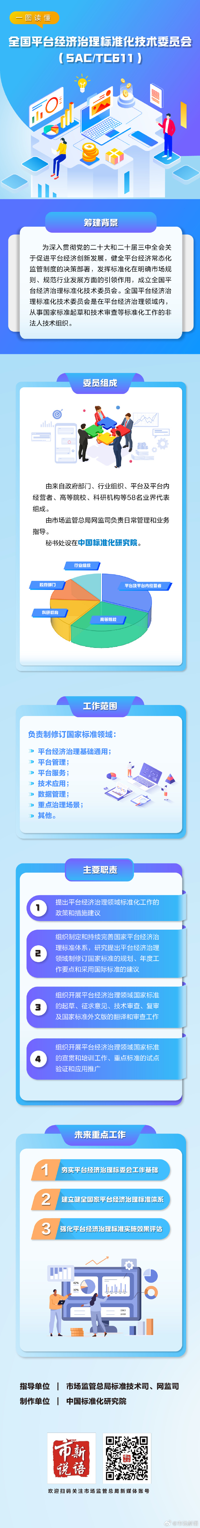 3.全国平台经济治理标准化技术委员会：谁组成？管什么？做什么？（政策解读）.jpg