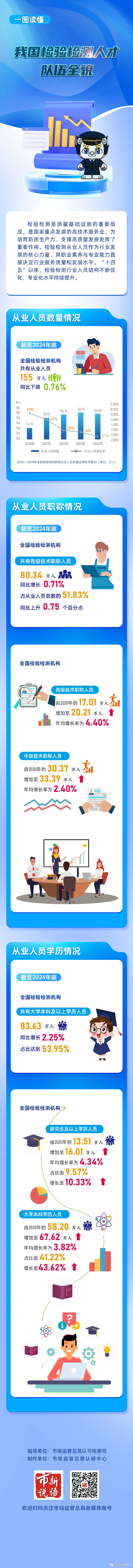 8.0我国检验检测人才队伍全貌《经营者集中申报规范》发布（网站放在“政策解读”.jpg
