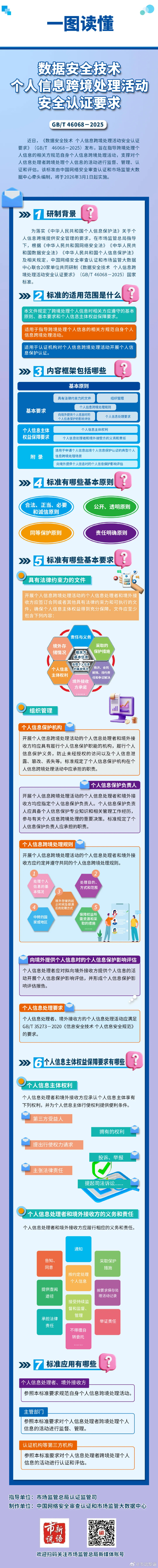7.我国个人信息跨境安全管理领域首项国家标准发布《经营者集中申报规范》发布（网站放在“政策解读”.jpg