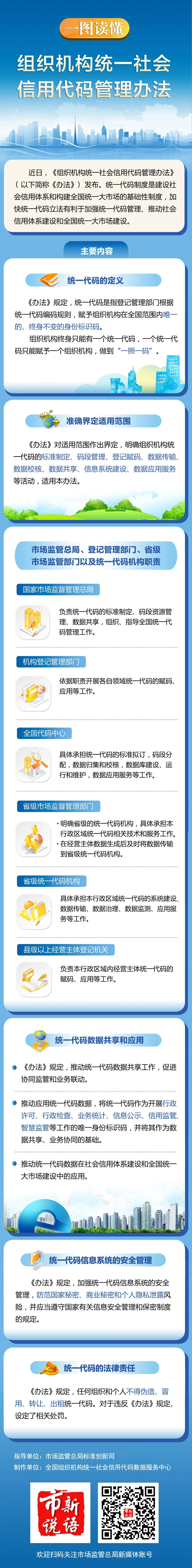 8.组织机构统一社会信用代码管理办法.jpg