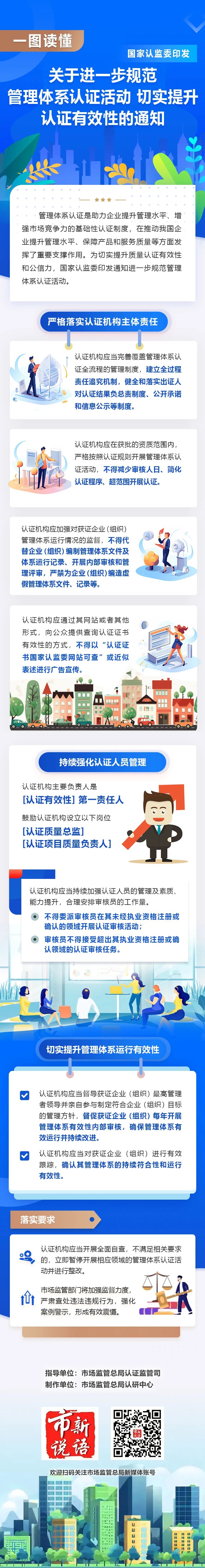 国家认监委关于进一步规范管理体系认证活动 切实提升认证有效性的通知（一图读懂 ）.jpg