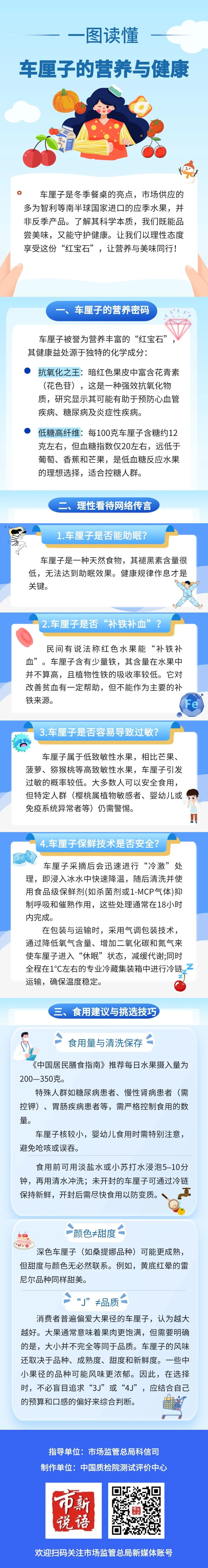 一图读懂  车厘子的营养与健康.jpg