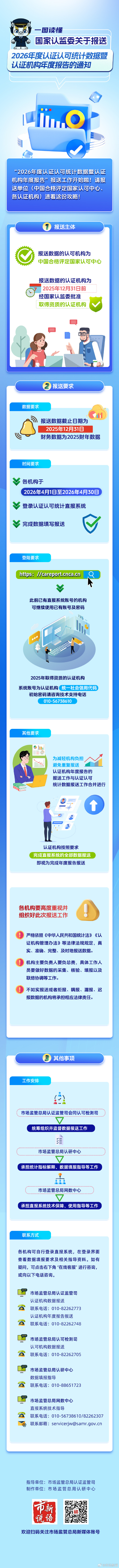 7.划重点“2026年度认证认可统计数据暨认证机构年度报告”报送攻略（政策解读）.jpg