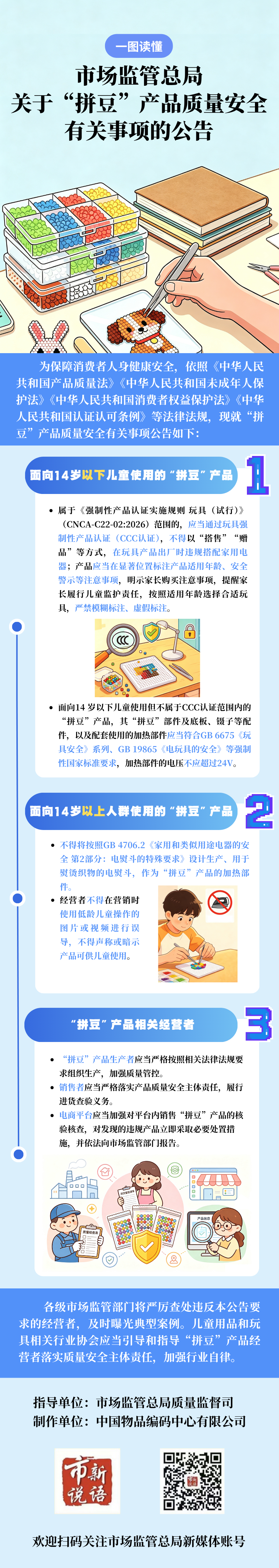 一图读懂｜关于“拼豆”产品质量安全有关事项的公告.png