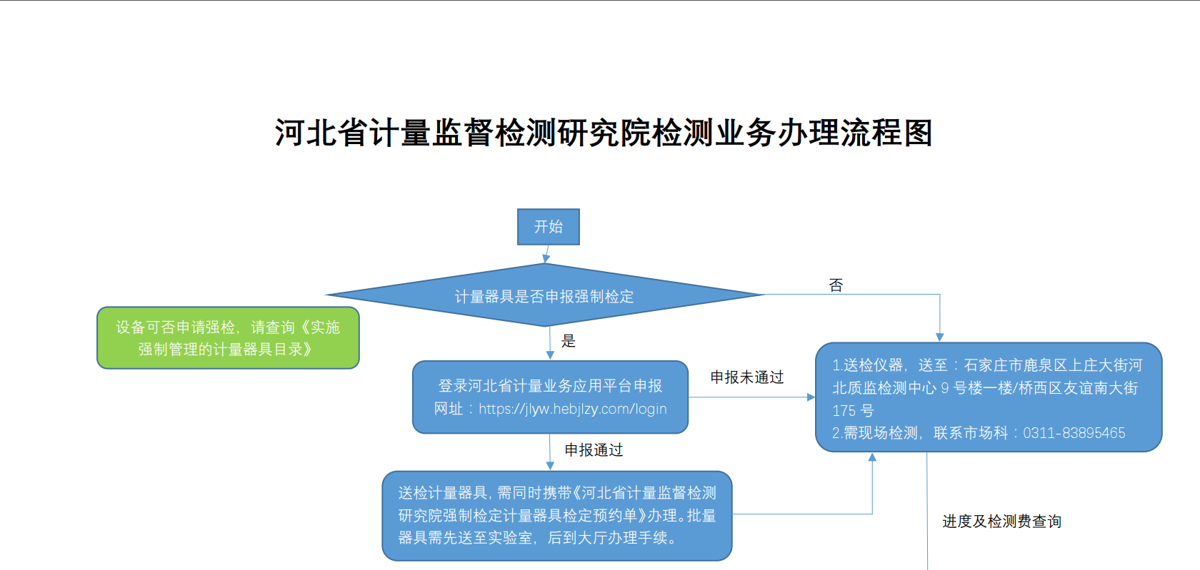 计量院检测业务流程2026年9.16最终版1.png