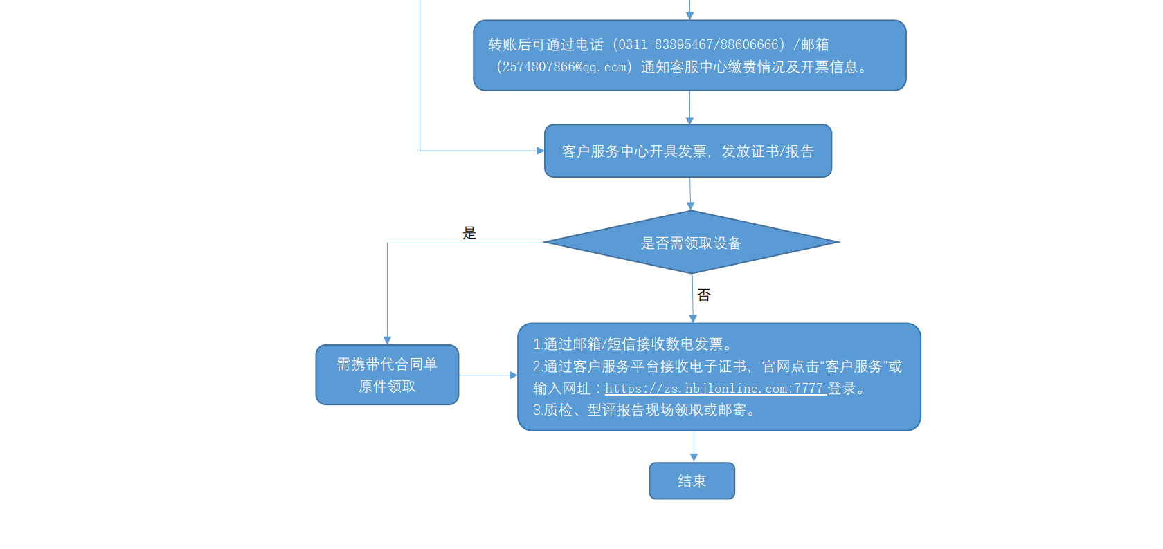 计量院检测业务流程2026年9.16最终版3.png